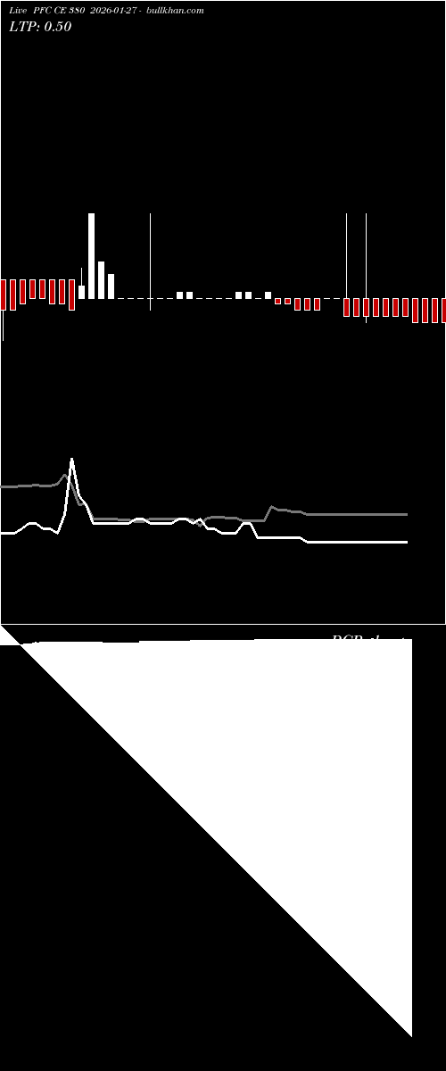  option chart PFC CE 380 2026-01-27 