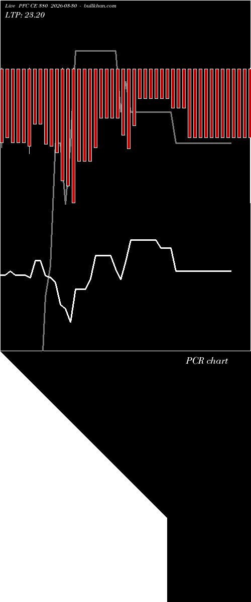  option chart PFC CE 380 2026-03-30 