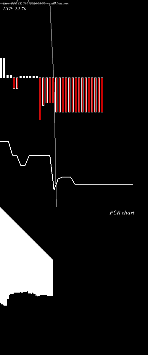  option chart PFC CE 380 2026-03-30 