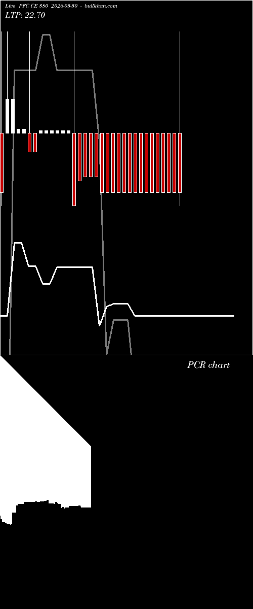  option chart PFC CE 380 2026-03-30 