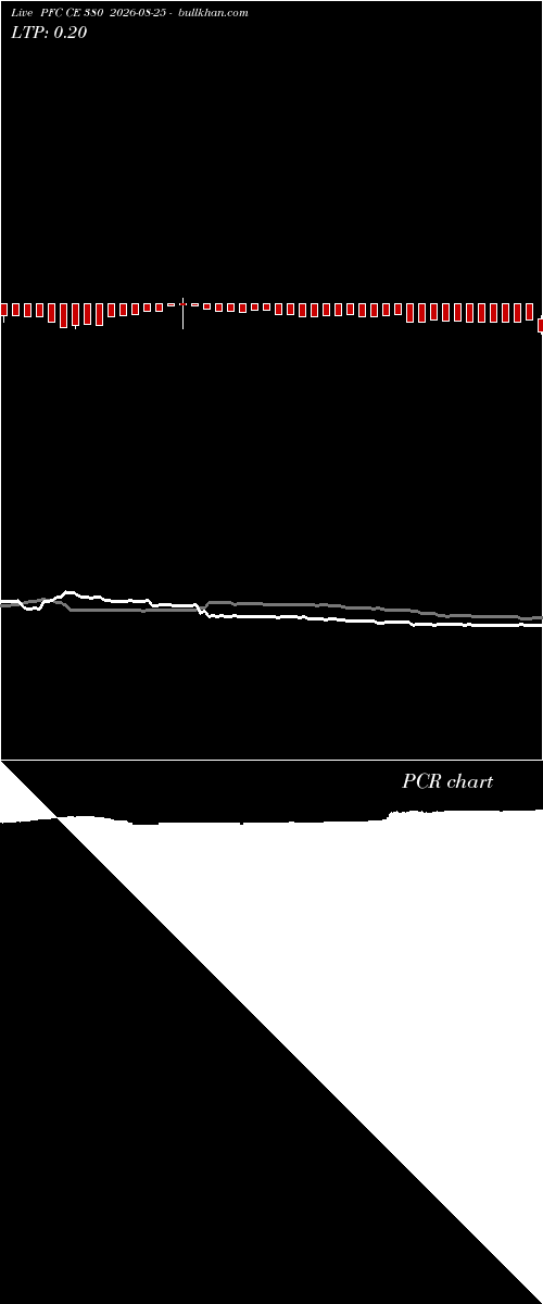  option chart PFC CE 380 2026-08-25 