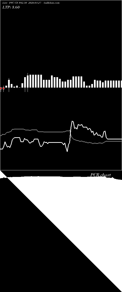  option chart PFC CE 382.50 2026-01-27 
