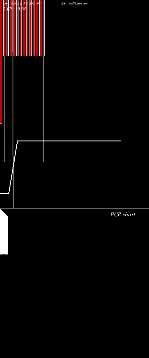 option chart PFC CE 385 2026-02-24 