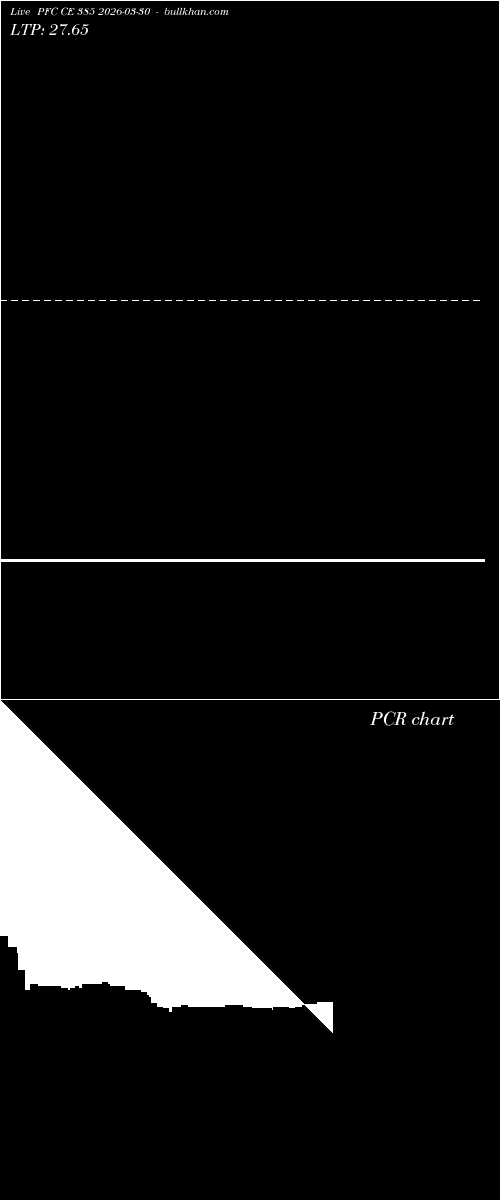  option chart PFC CE 385 2026-03-30 