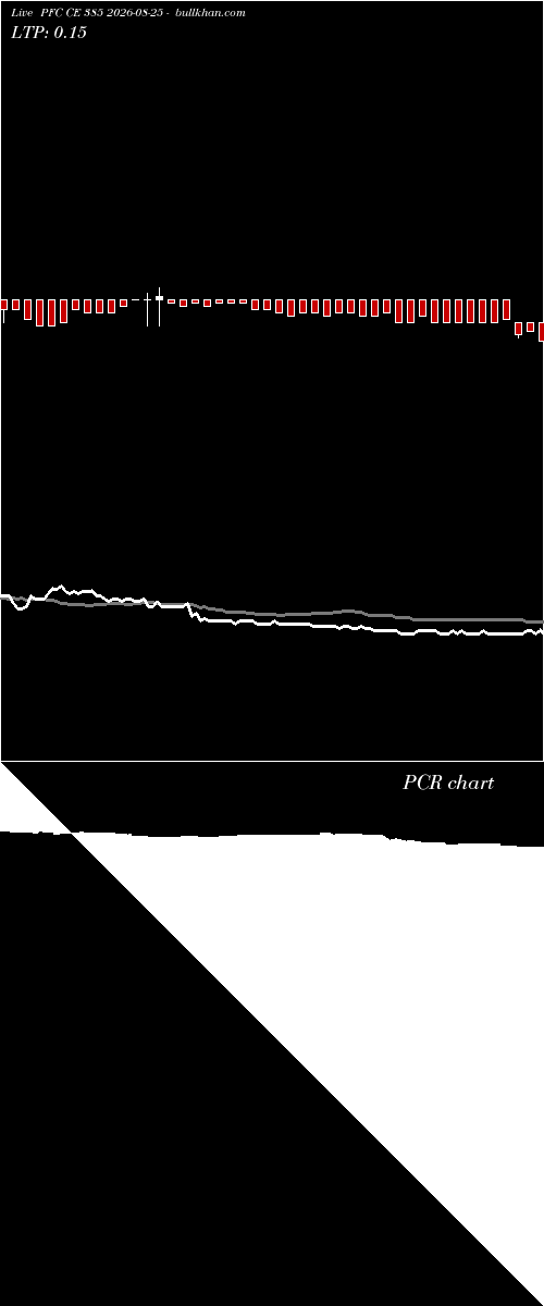  option chart PFC CE 385 2026-08-25 