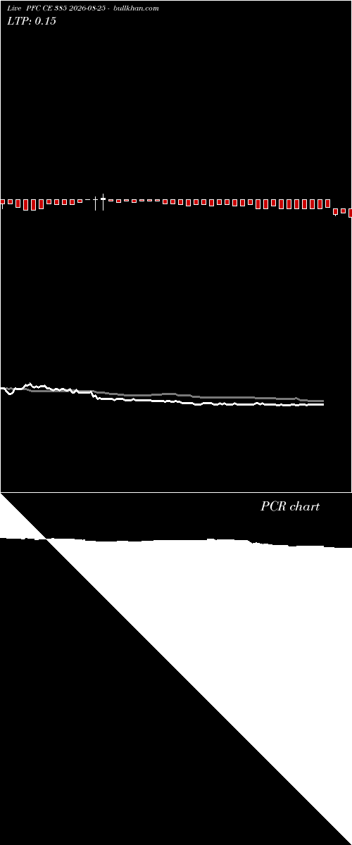  option chart PFC CE 385 2026-08-25 