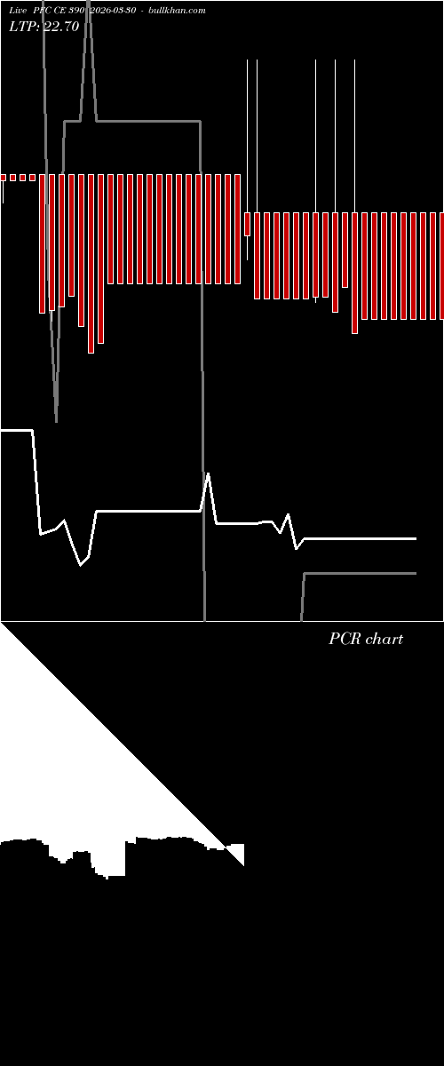  option chart PFC CE 390 2026-03-30 