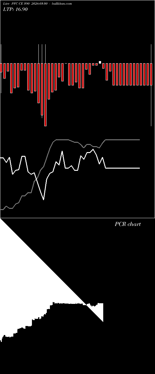  option chart PFC CE 390 2026-03-30 