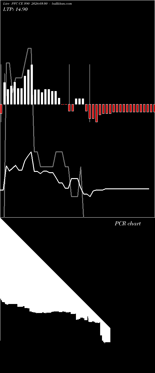  option chart PFC CE 390 2026-03-30 