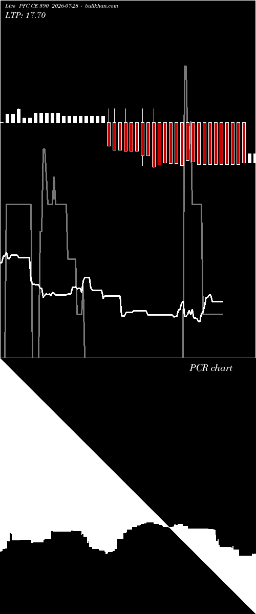  option chart PFC CE 390 2026-07-28 