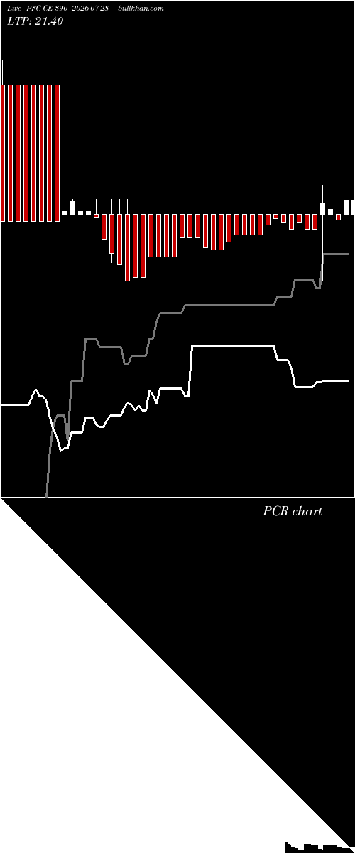  option chart PFC CE 390 2026-07-28 