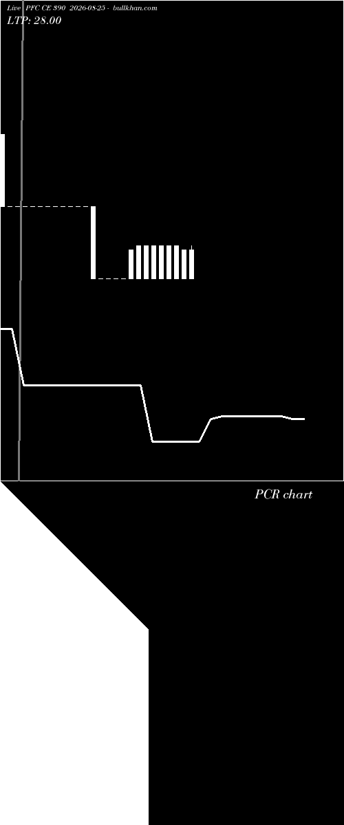  option chart PFC CE 390 2026-08-25 