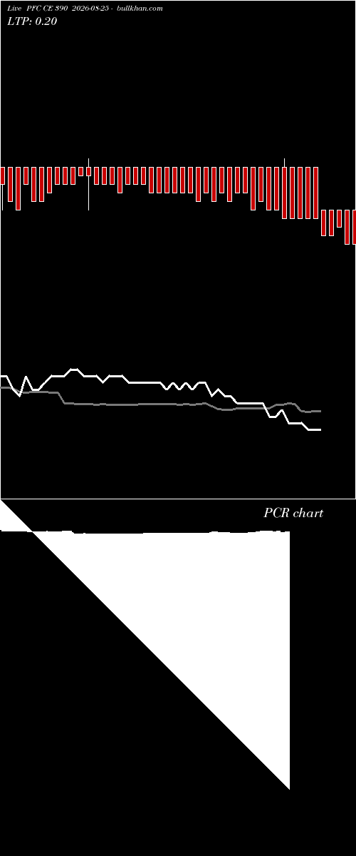  option chart PFC CE 390 2026-08-25 