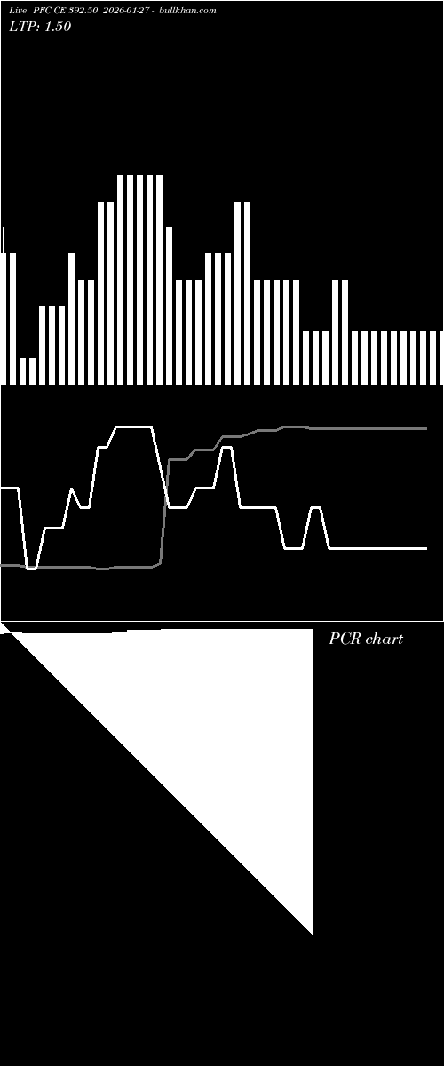  option chart PFC CE 392.50 2026-01-27 