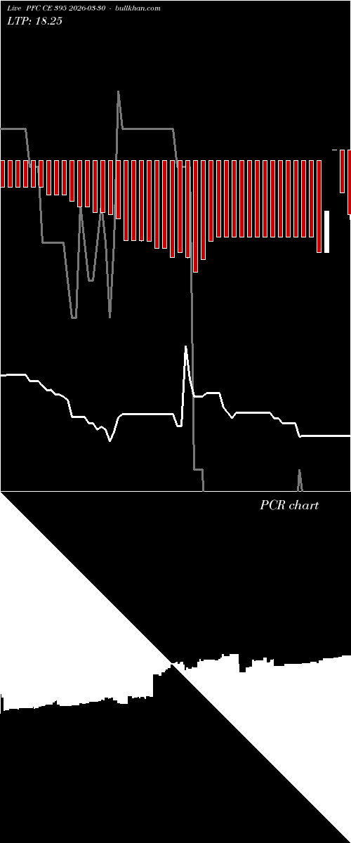  option chart PFC CE 395 2026-03-30 