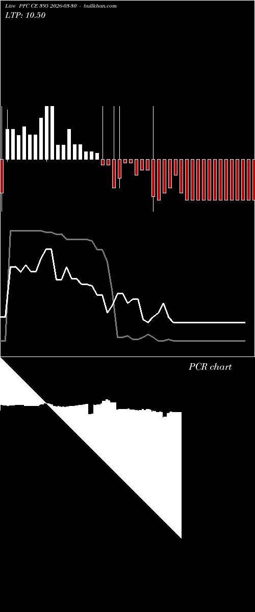  option chart PFC CE 395 2026-03-30 