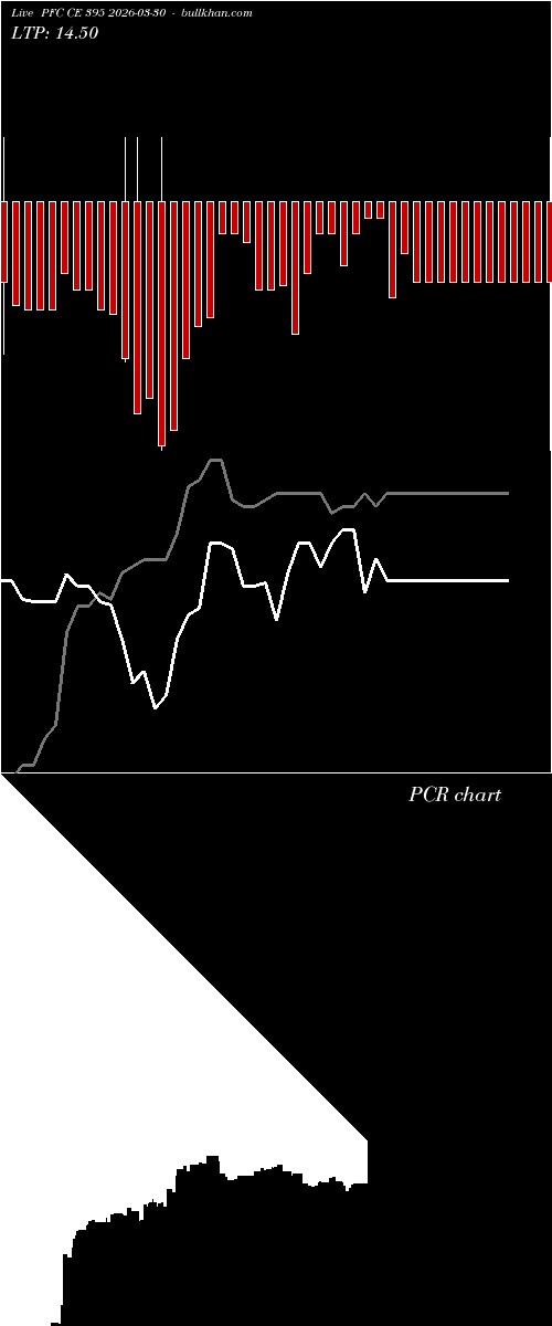  option chart PFC CE 395 2026-03-30 