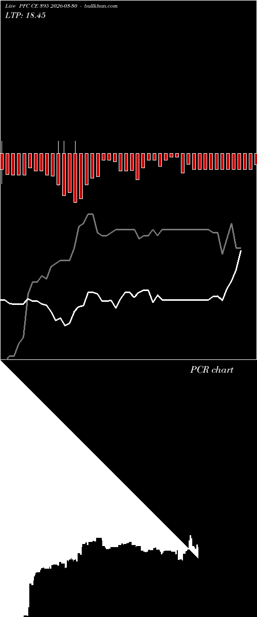  option chart PFC CE 395 2026-03-30 