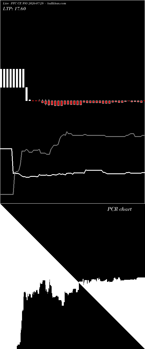  option chart PFC CE 395 2026-07-28 