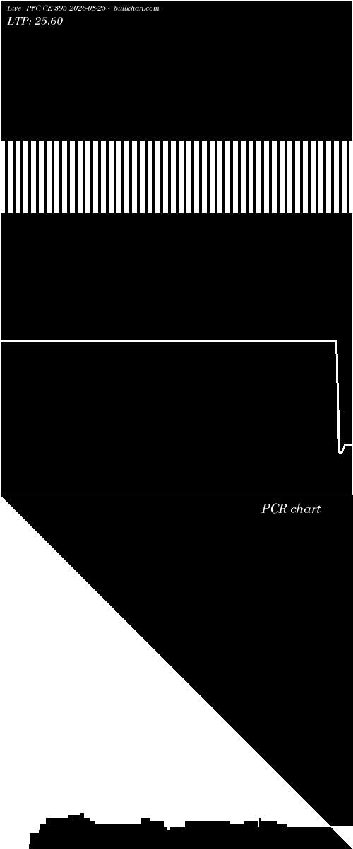  option chart PFC CE 395 2026-08-25 