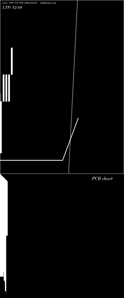 option chart PFC CE 395 2026-08-25 