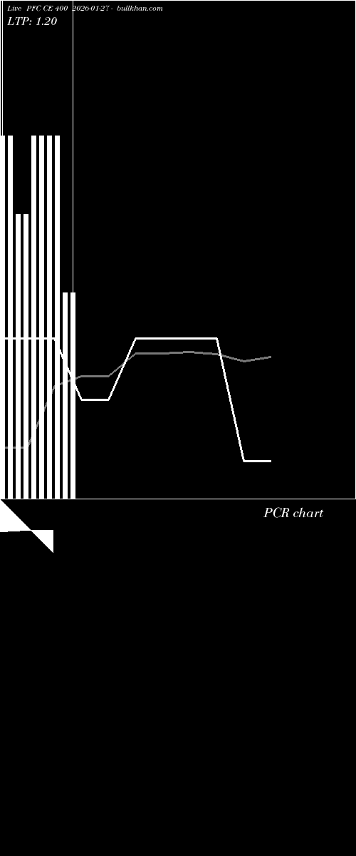  option chart PFC CE 400 2026-01-27 