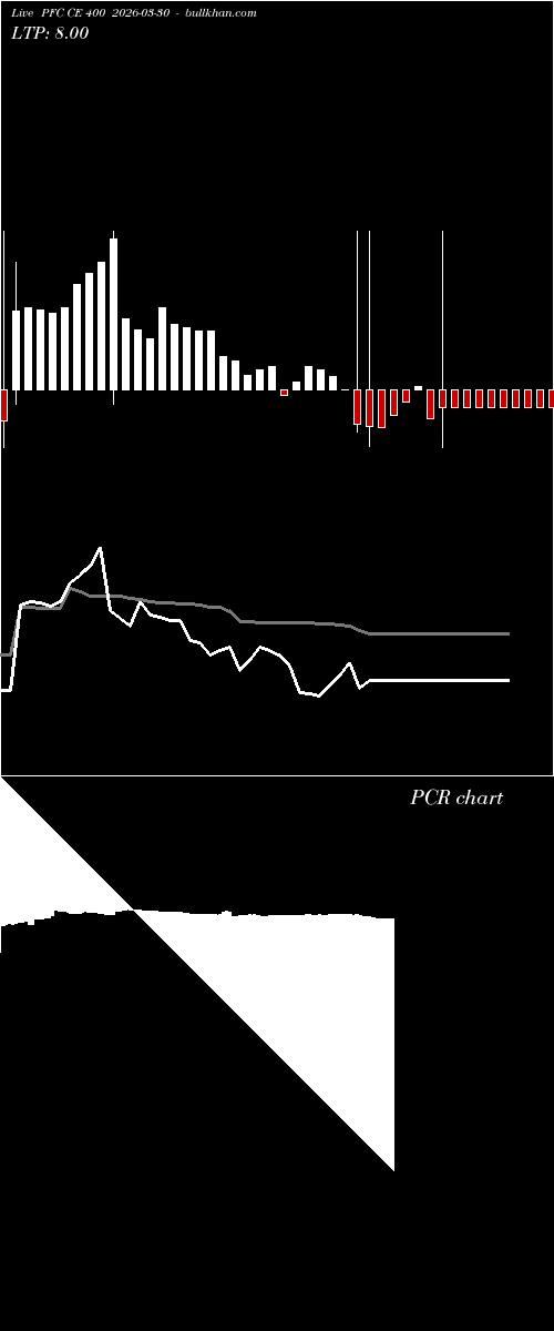  option chart PFC CE 400 2026-03-30 