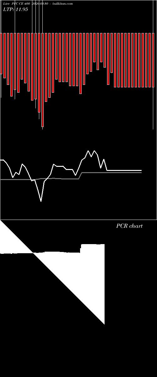  option chart PFC CE 400 2026-03-30 
