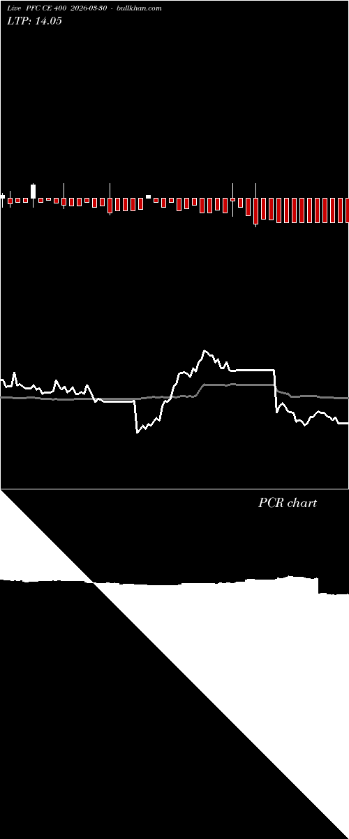  option chart PFC CE 400 2026-03-30 