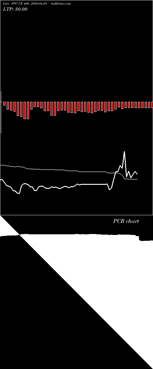  option chart PFC CE 400 2026-04-28 