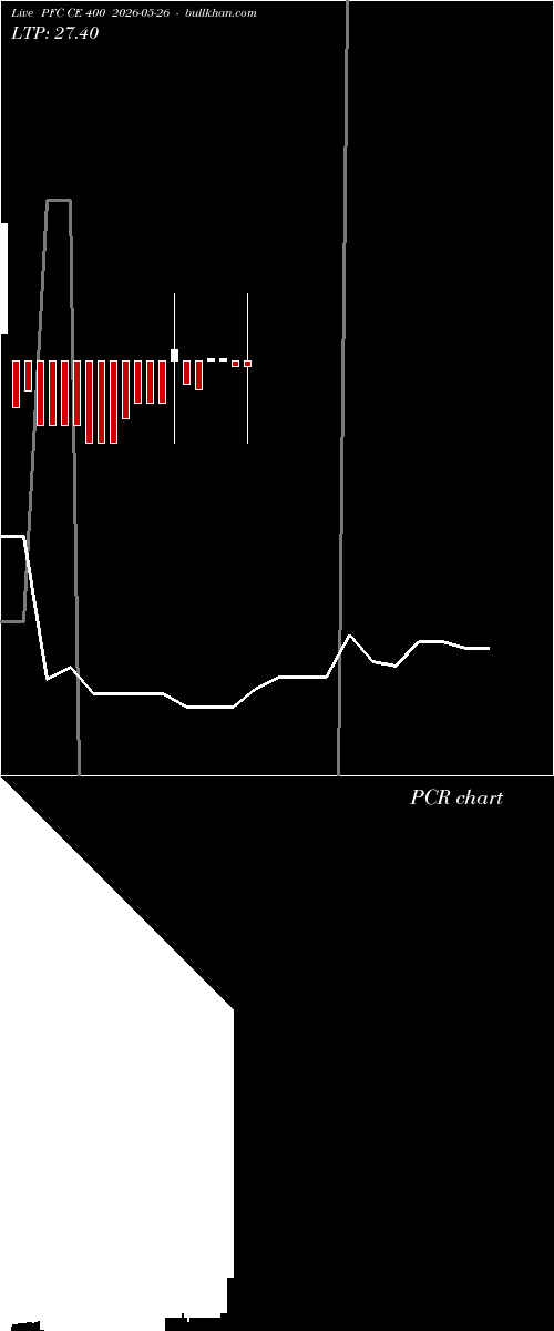 option chart PFC CE 400 2026-05-26 
