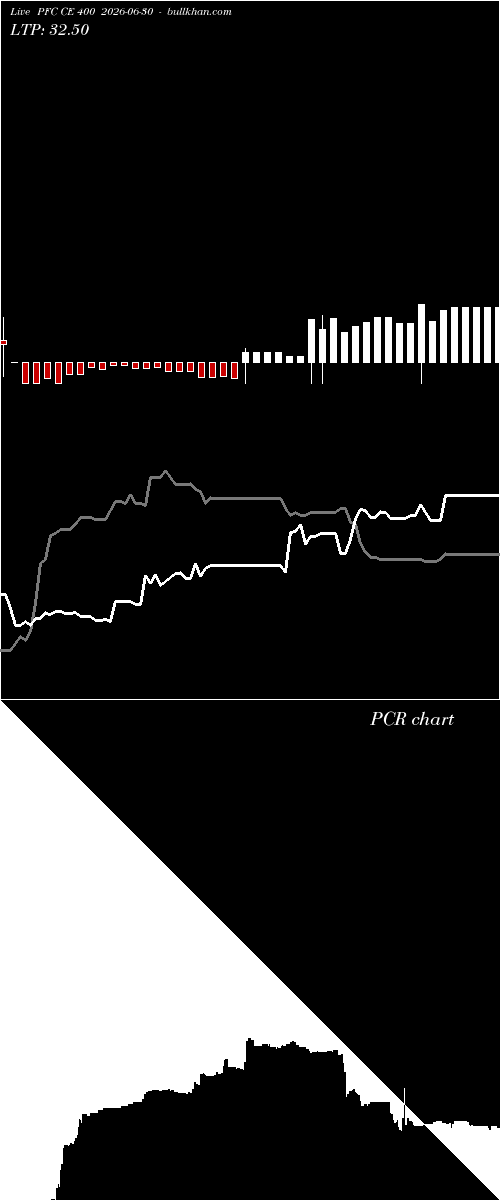  option chart PFC CE 400 2026-06-30 