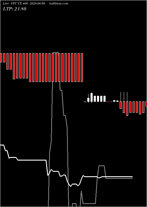  option chart PFC CE 400 2026-06-30 