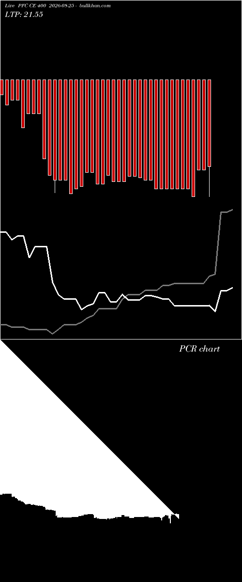  option chart PFC CE 400 2026-08-25 