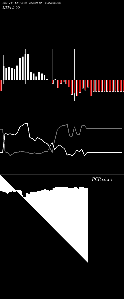  option chart PFC CE 405.00 2026-03-30 