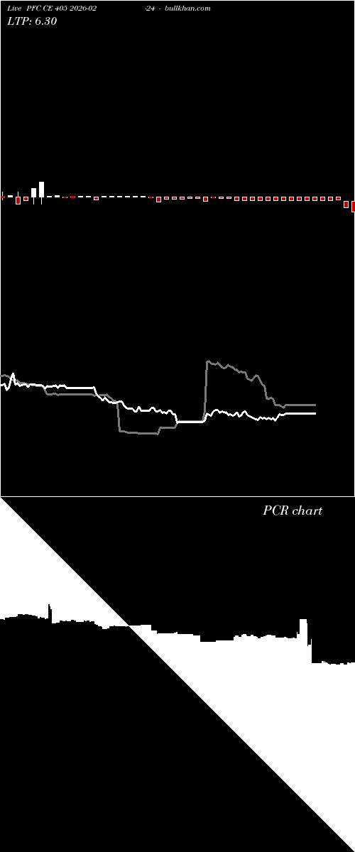  option chart PFC CE 405 2026-02-24 