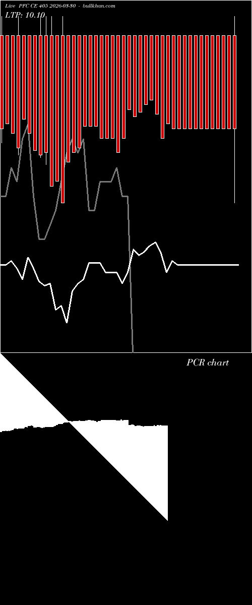  option chart PFC CE 405 2026-03-30 