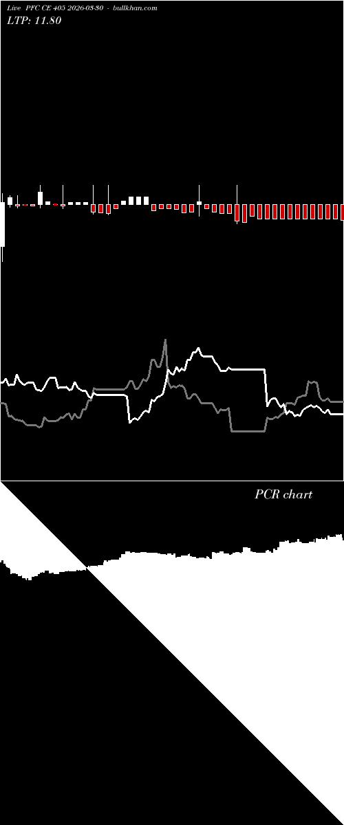  option chart PFC CE 405 2026-03-30 
