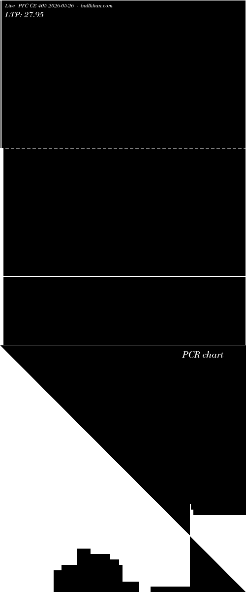  option chart PFC CE 405 2026-05-26 