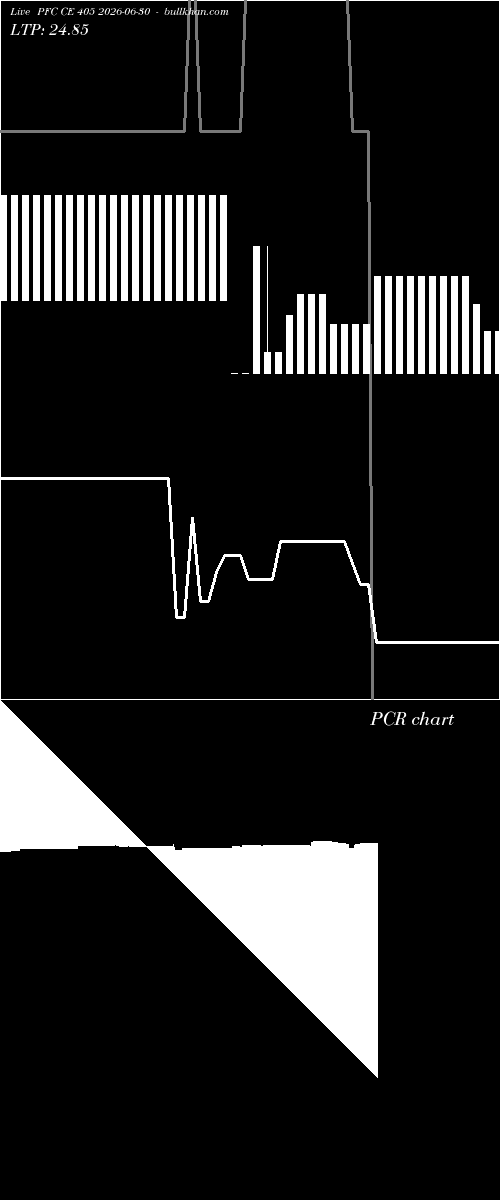  option chart PFC CE 405 2026-06-30 