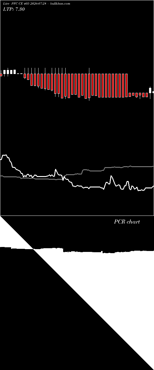  option chart PFC CE 405 2026-07-28 