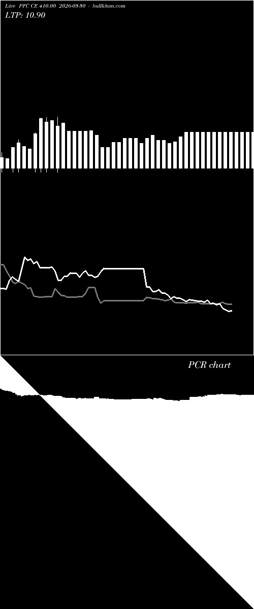  option chart PFC CE 410.00 2026-03-30 