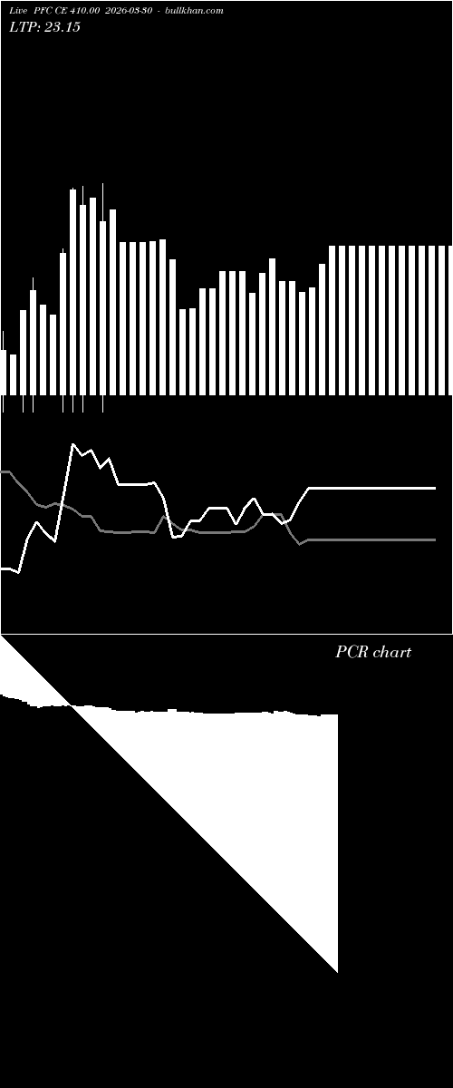  option chart PFC CE 410.00 2026-03-30 