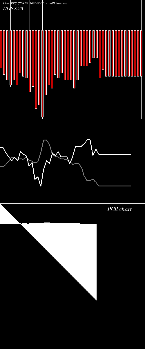  option chart PFC CE 410 2026-03-30 
