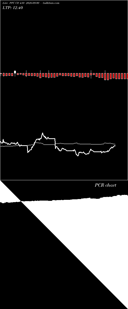 option chart PFC CE 410 2026-03-30 