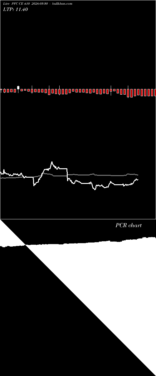  option chart PFC CE 410 2026-03-30 
