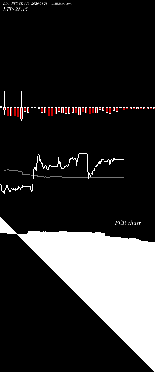  option chart PFC CE 410 2026-04-28 