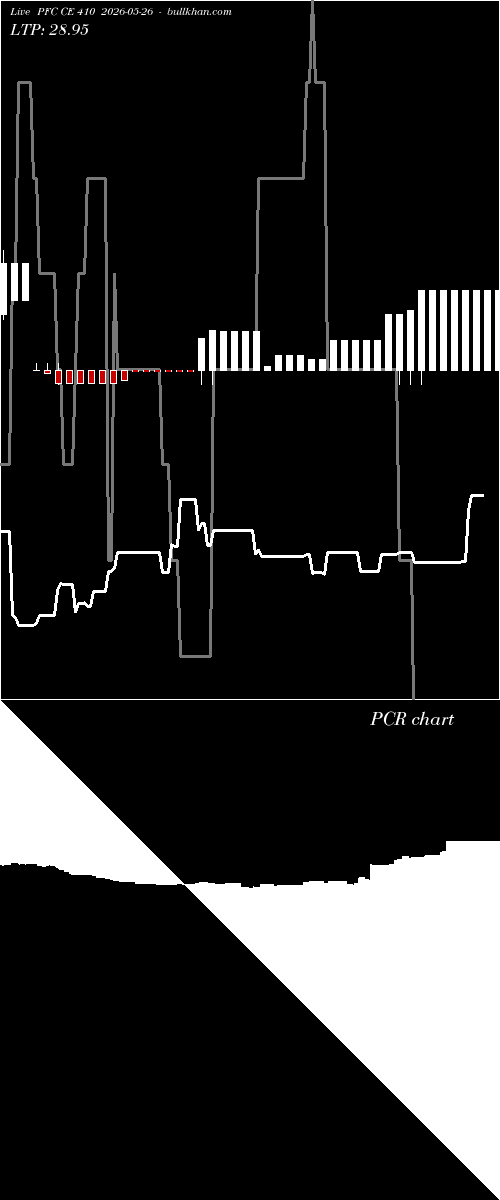  option chart PFC CE 410 2026-05-26 