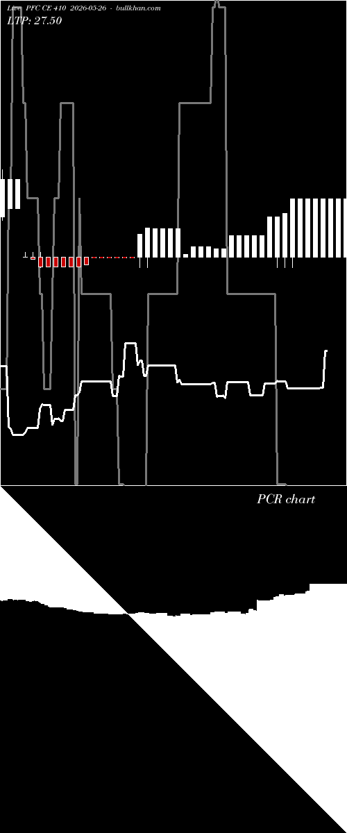  option chart PFC CE 410 2026-05-26 
