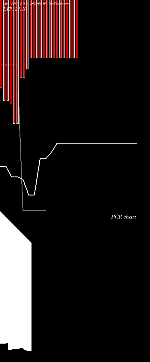  option chart PFC CE 410 2026-06-30 